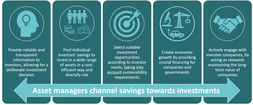 The Role Of Asset Management EFAMA